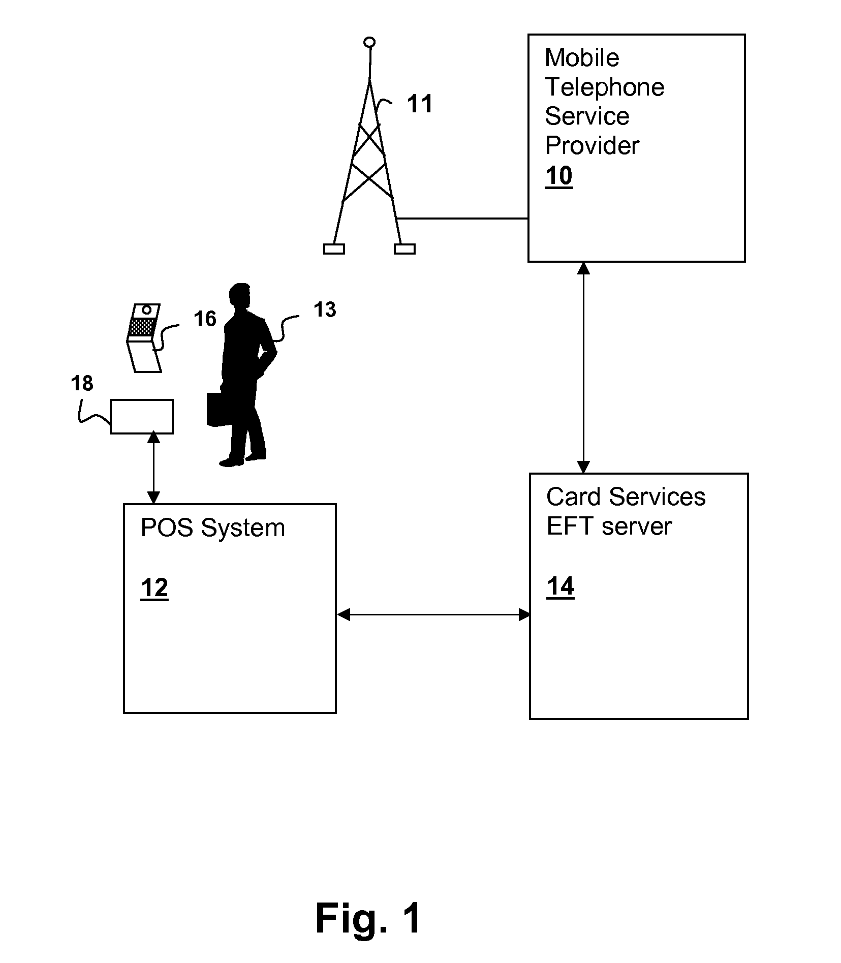 System for securing card payment transactions using a mobile communication device