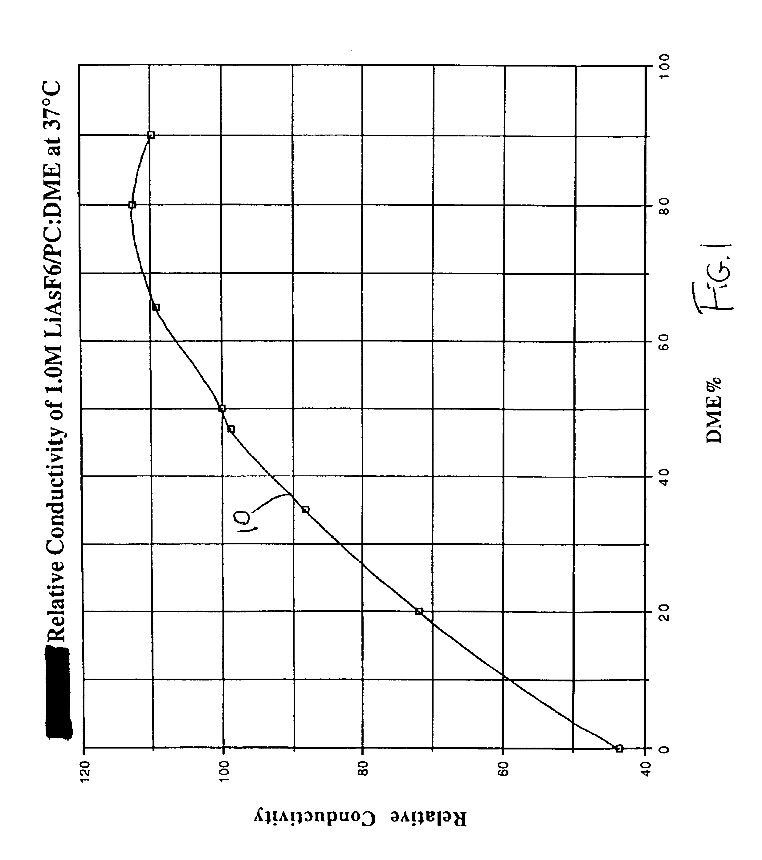 Highly conductive and stable nonaqueous electrolyte for lithium electrochemical cells