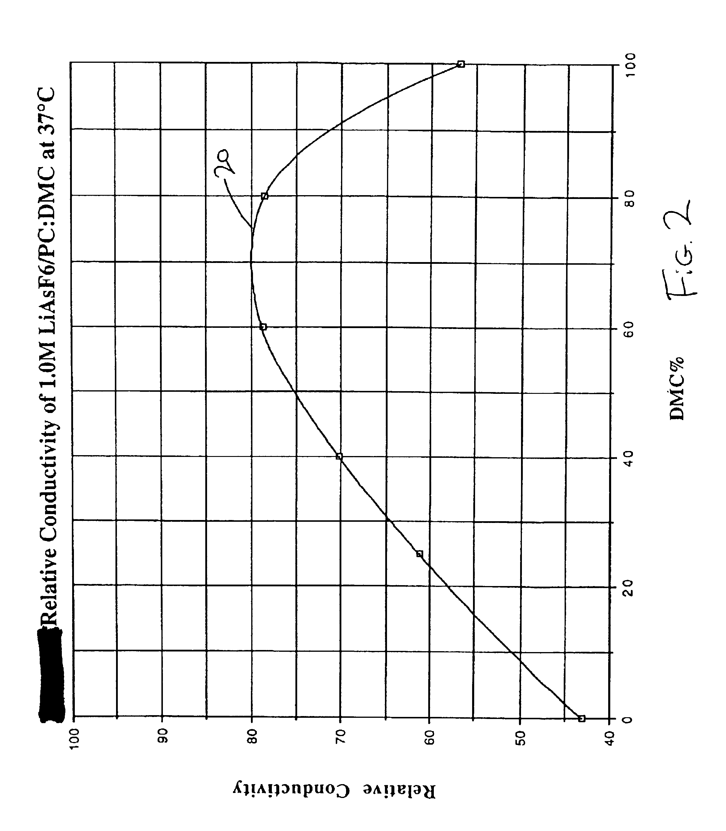Highly conductive and stable nonaqueous electrolyte for lithium electrochemical cells