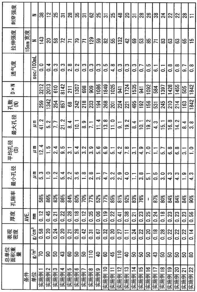 Nonwoven fabric separator for lead storage battery and lead storage battery using the same