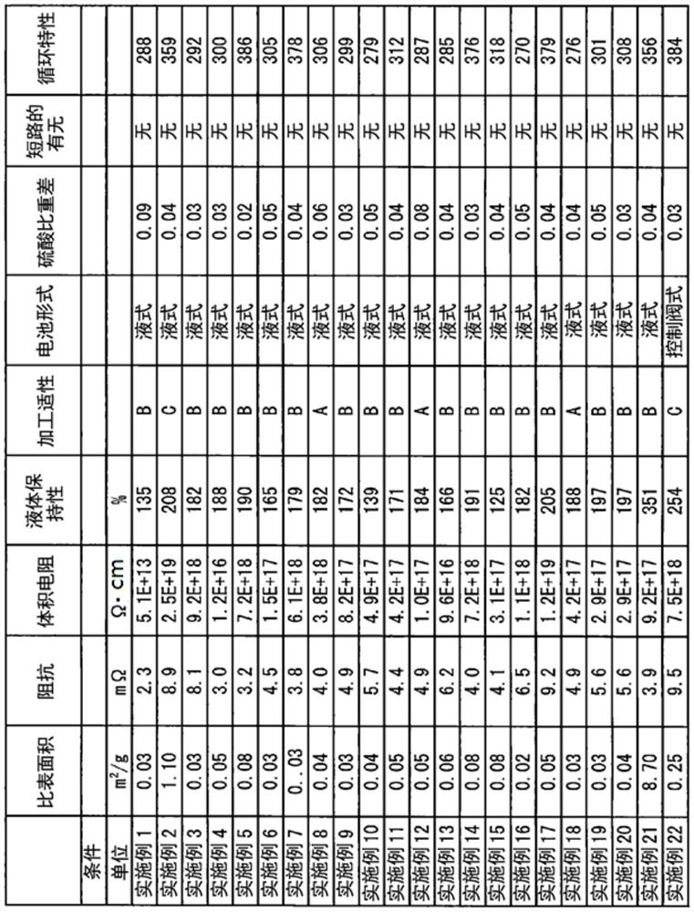 Nonwoven fabric separator for lead storage battery and lead storage battery using the same