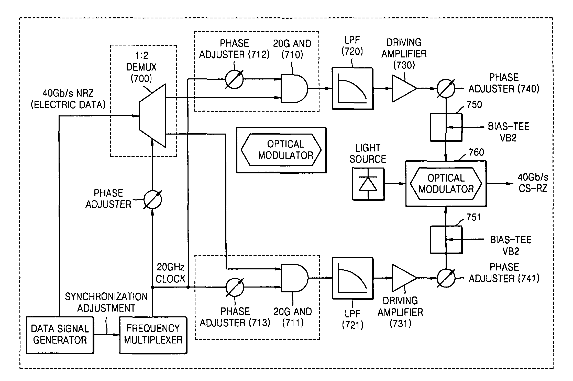 Apparatus and method to generate carrier suppressed-return to zero optical signal