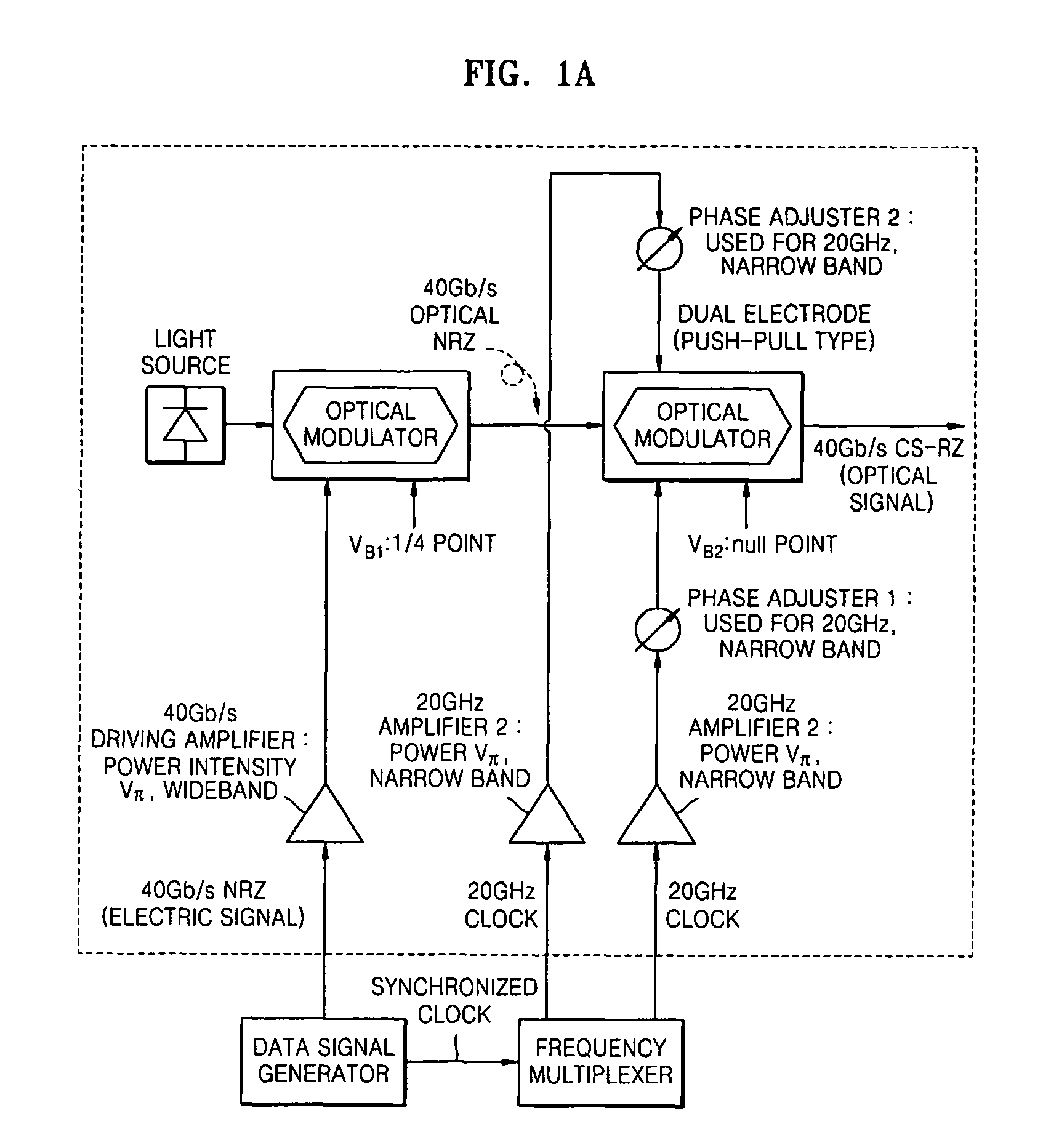 Apparatus and method to generate carrier suppressed-return to zero optical signal