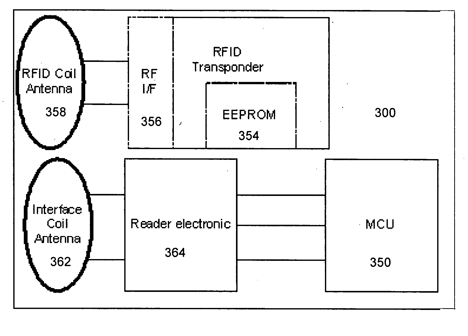 RFID auto-connect for wireless devices