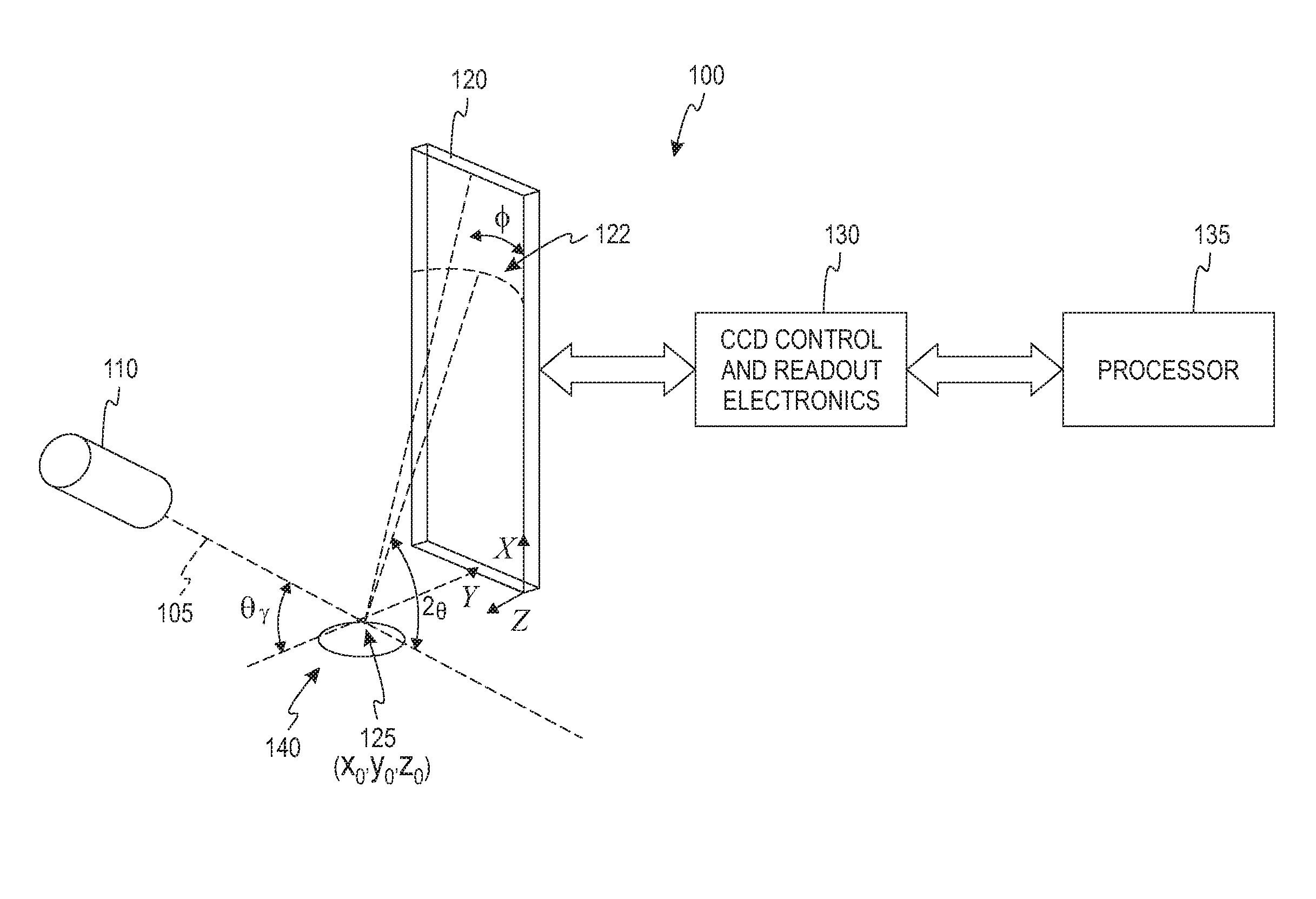 Instrument and method for x-ray diffraction, fluorescence, and crystal texture analysis without sample preparation
