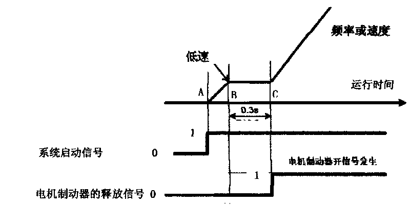 Method for controlling torque of heavy-duty crane at zero speed