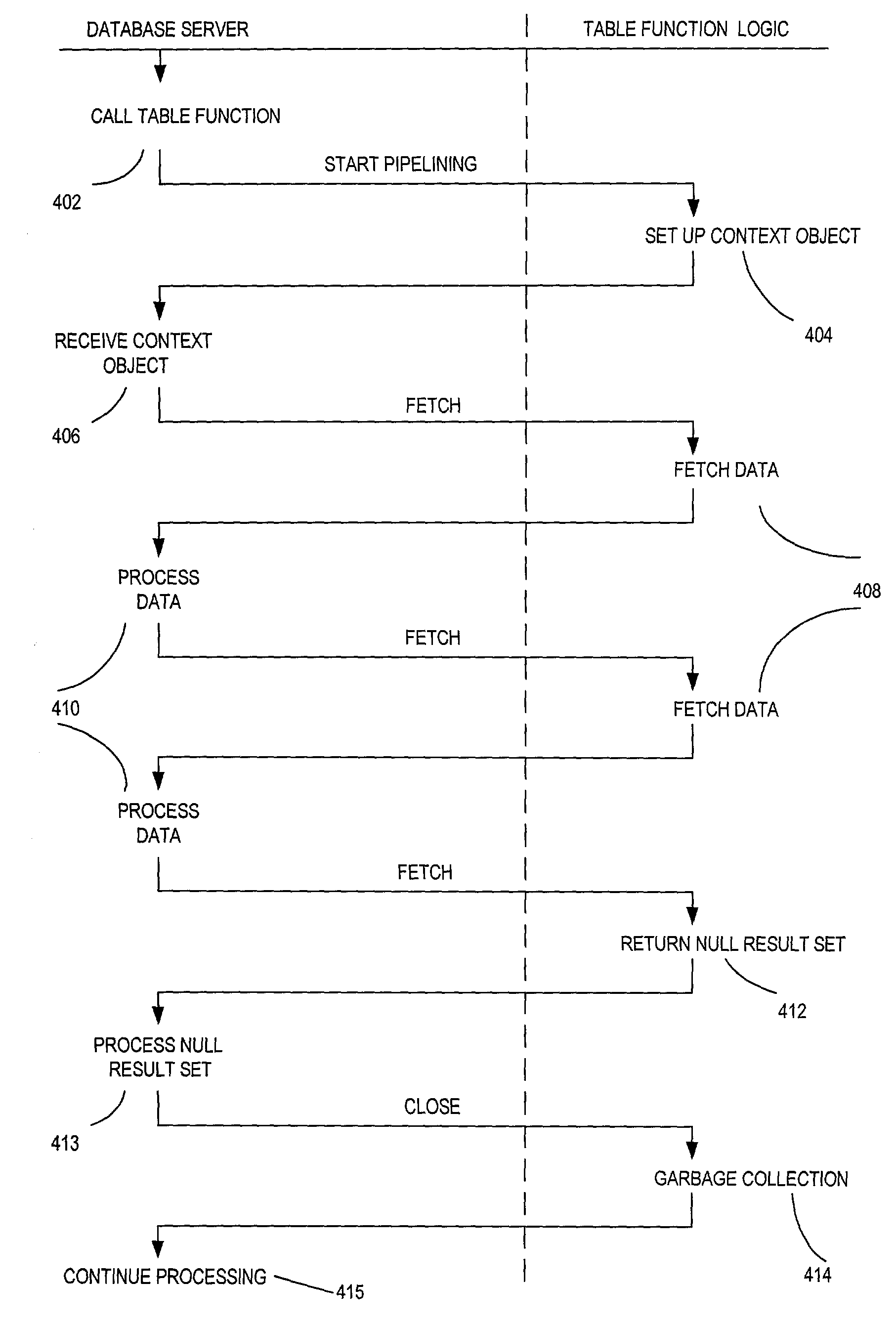 Method and system for pipelined database table functions
