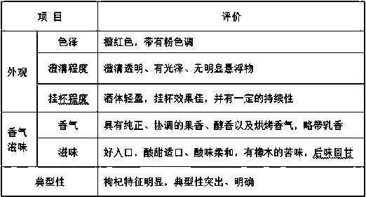 Production method of semi-sweet liqueur type lycium barbarumfruit wine