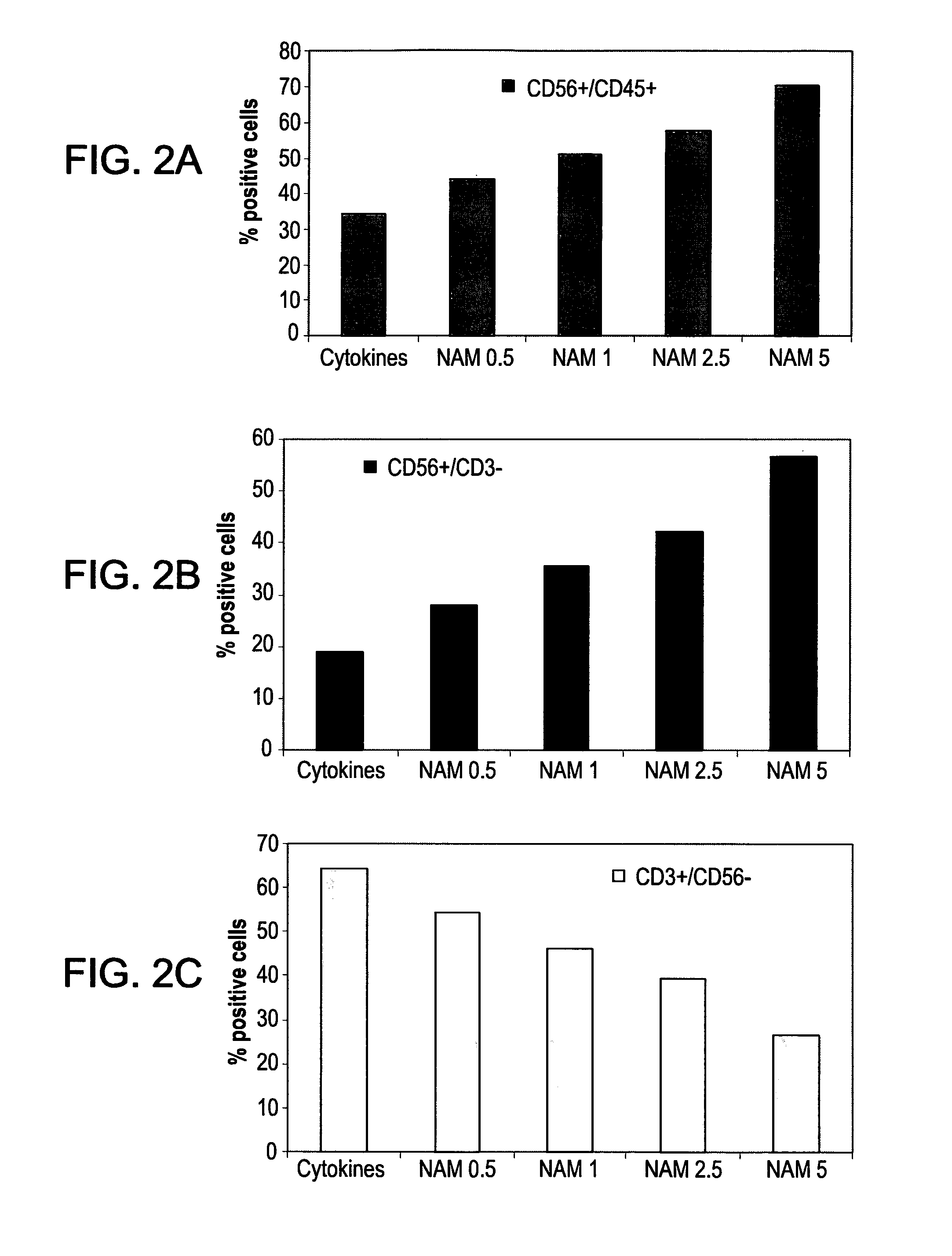Methods for Enhancing Natural Killer Cell Proliferation and Activity