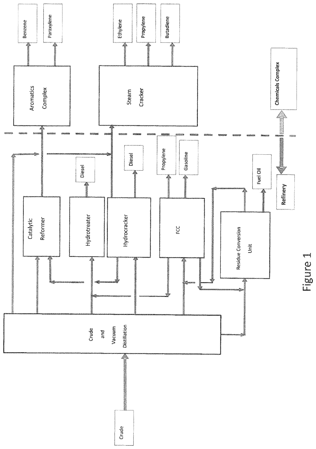 Integrated pyrolysis and hydrocracking units for crude oil to chemicals