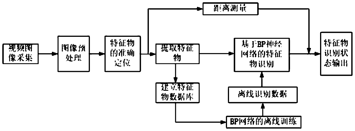 Intelligent measuring and controlling system for railway vehicle road conditions