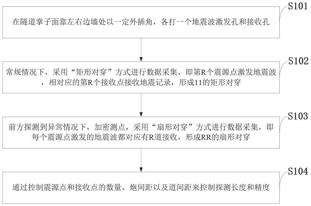 Advanced geological forecasting method and system based on cross-advanced horizontal drilling earthquake CT