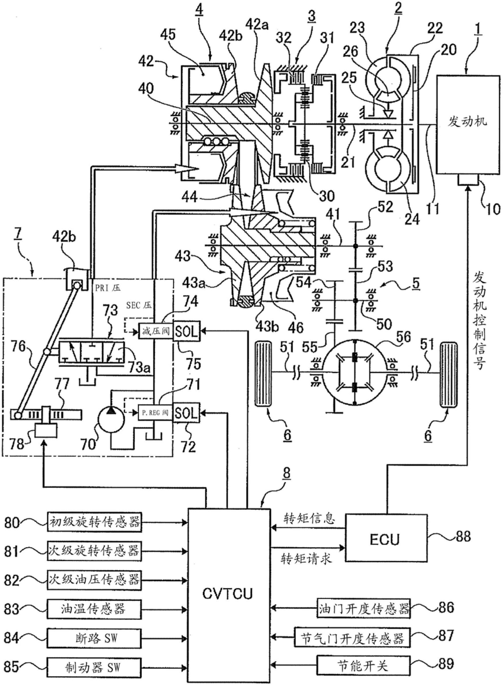 Device and method for controlling a belt-type continuously variable transmission for a vehicle