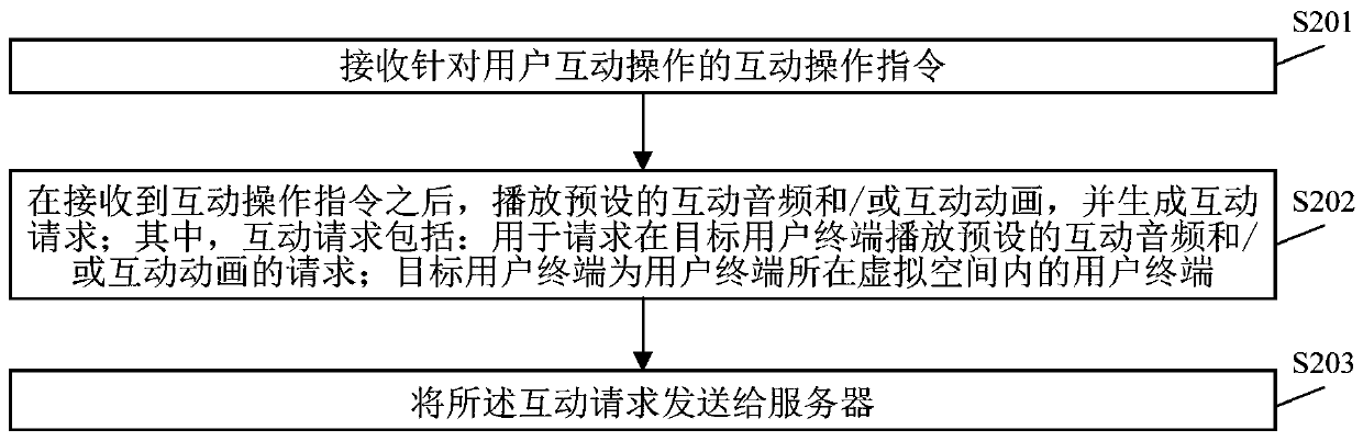 Information interaction method and device, server, user terminal and readable storage medium
