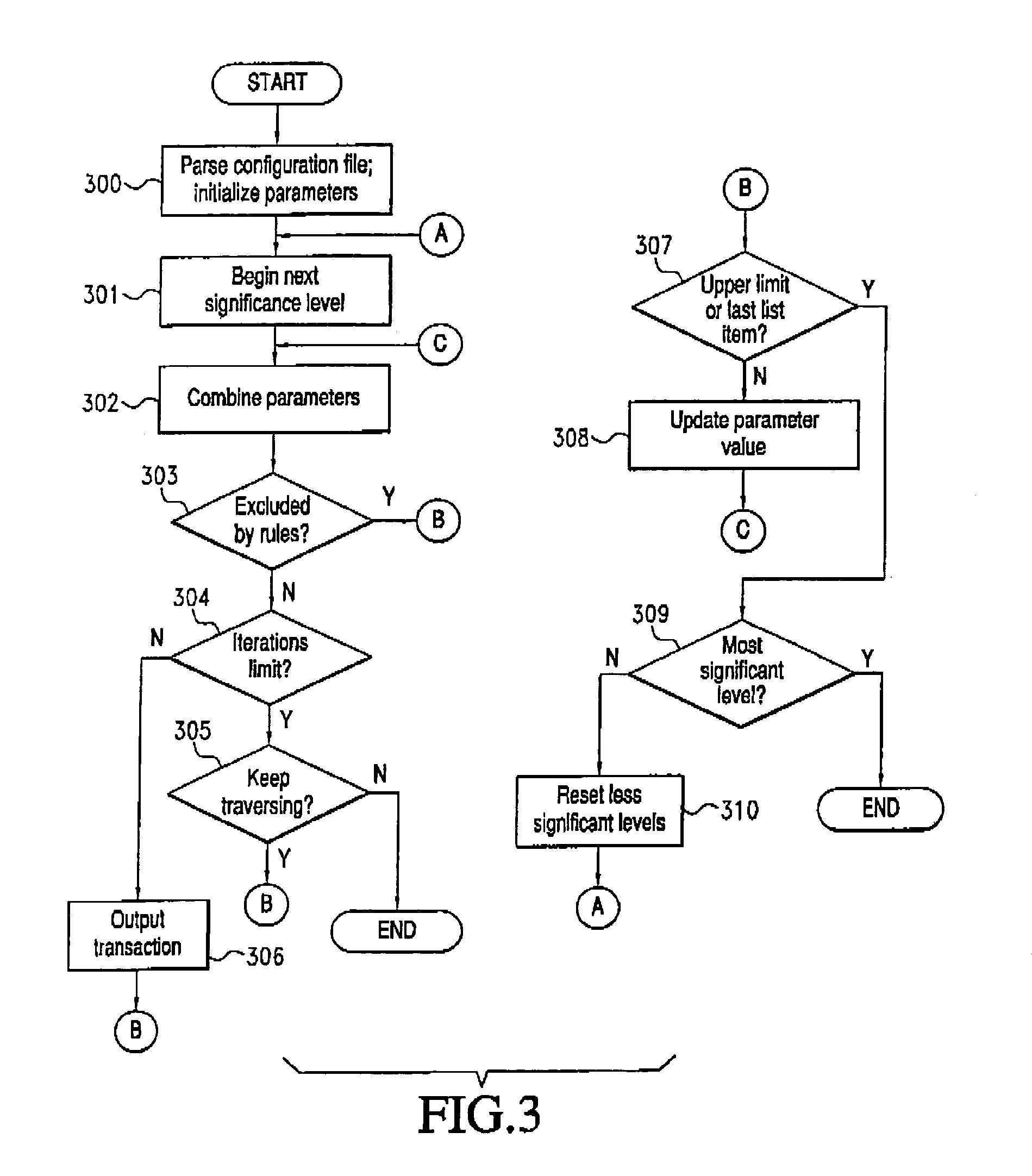 Method and system for efficiently generating parameterized bus transactions