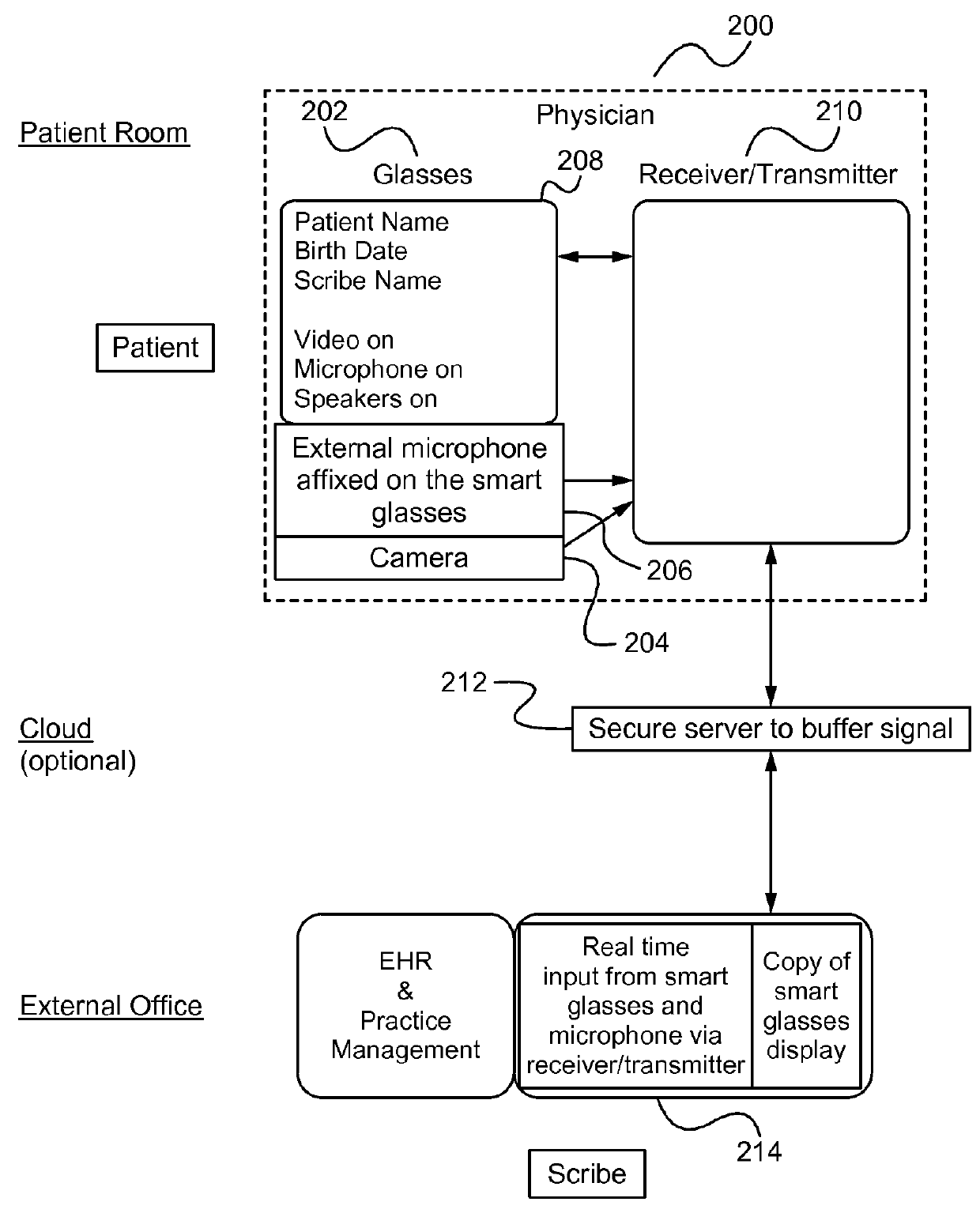 Method, system and apparatus for transcribing information using wearable technology