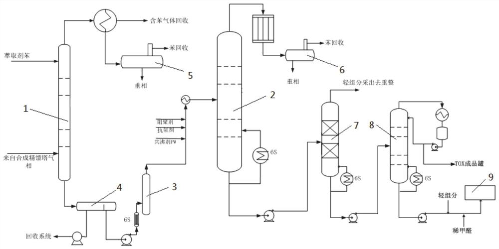 High-purity trioxymethylene refining system and process