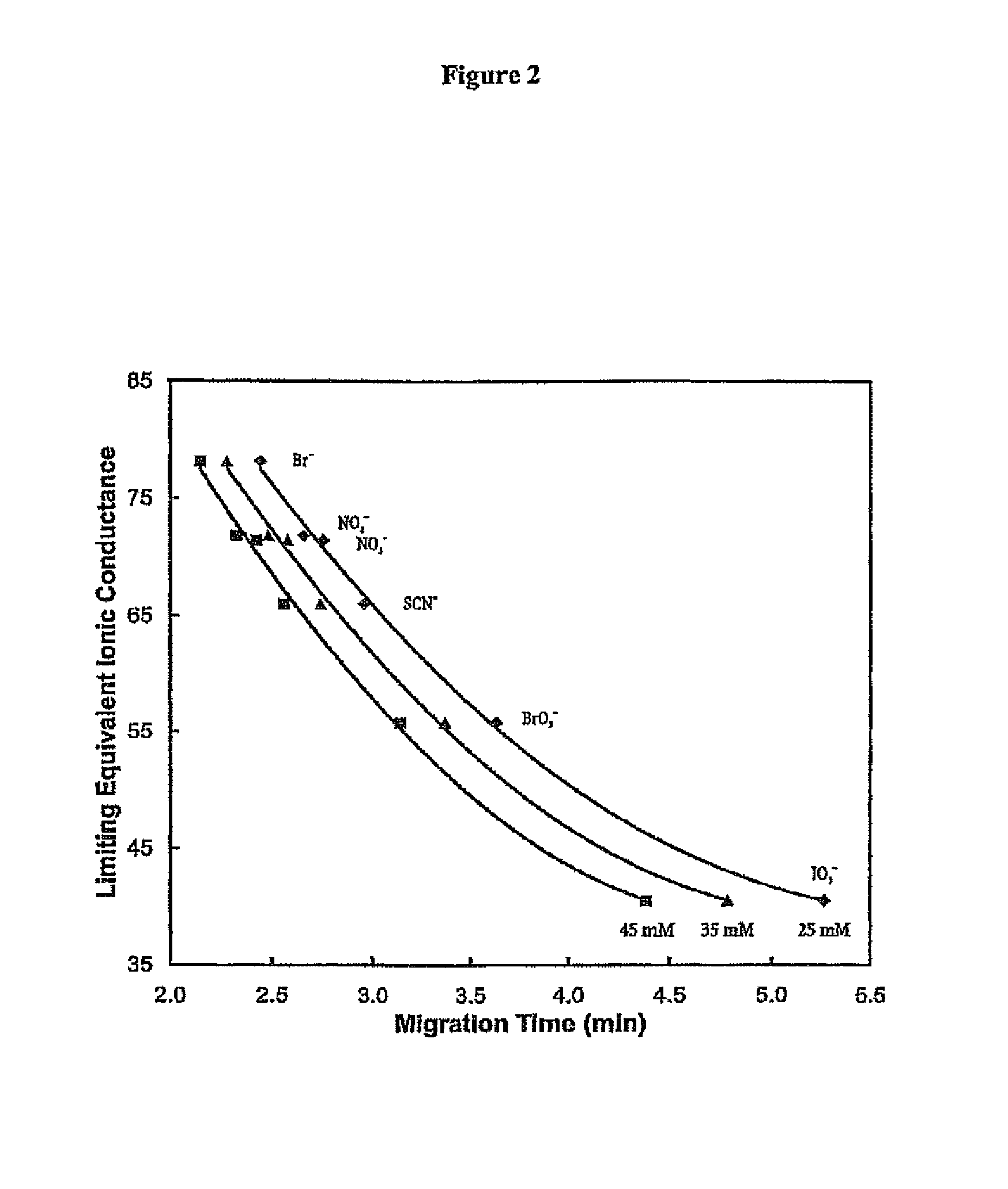Open tube suitable for separation purposes comprising covalently bonded zwitterionic betaine groups