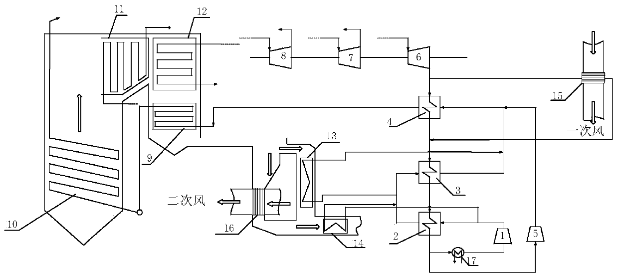 Supercritical carbon dioxide coal-fired power generation system with integrated waste heat recovery and its operation method