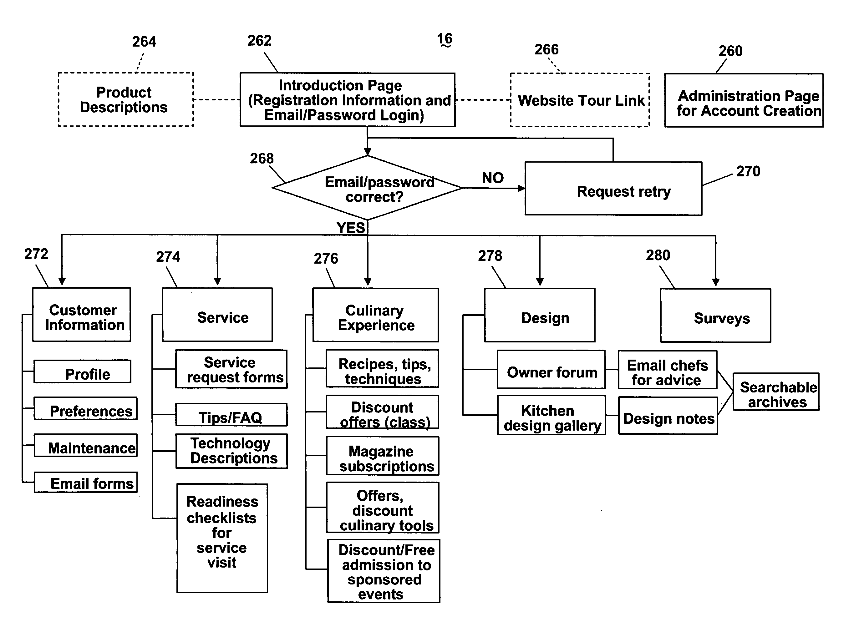 Method and system for providing customer service for a household appliance