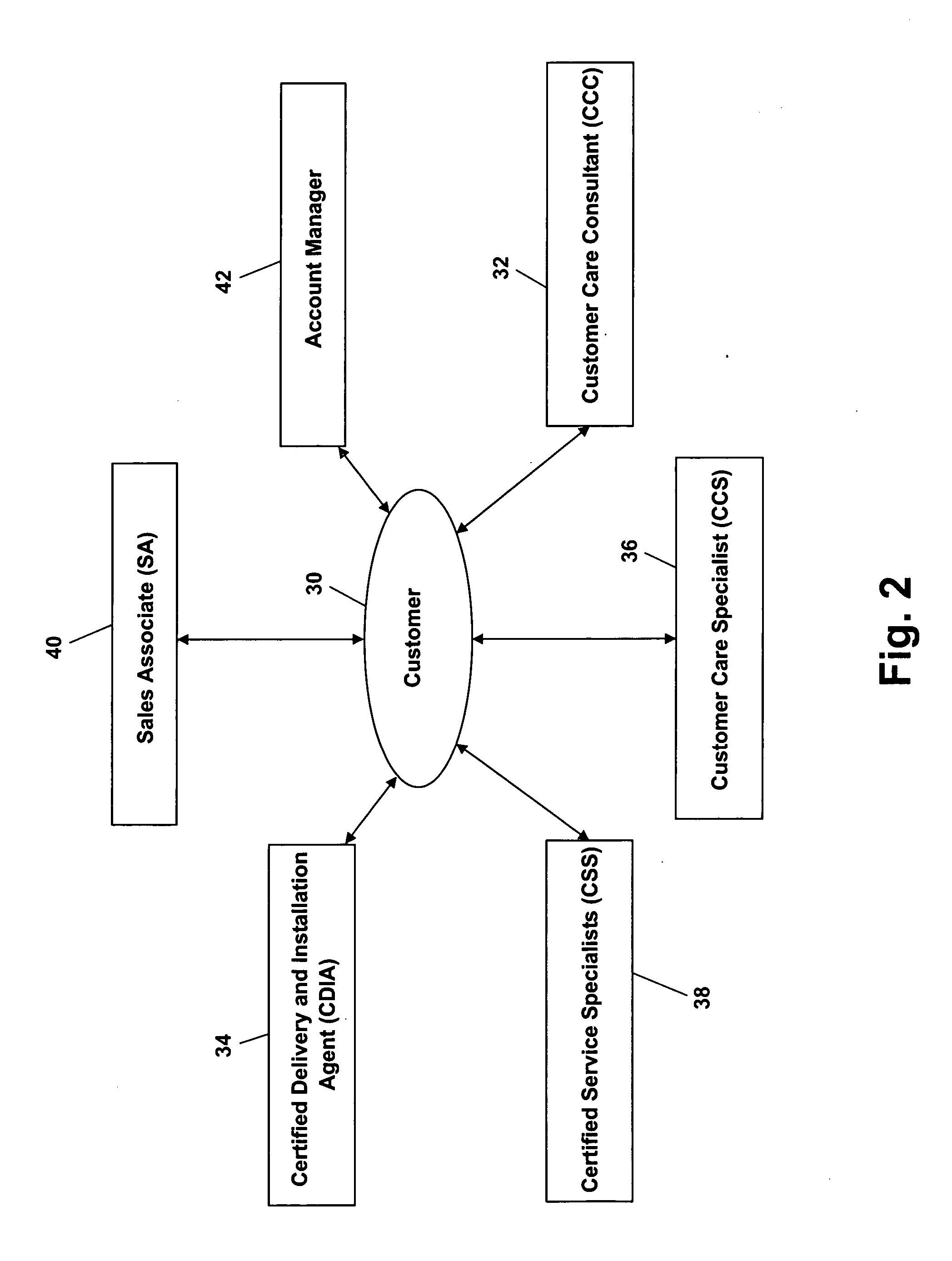 Method and system for providing customer service for a household appliance