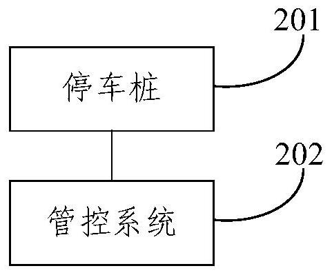 Vehicle management and control method and device, electronic equipment and storage medium