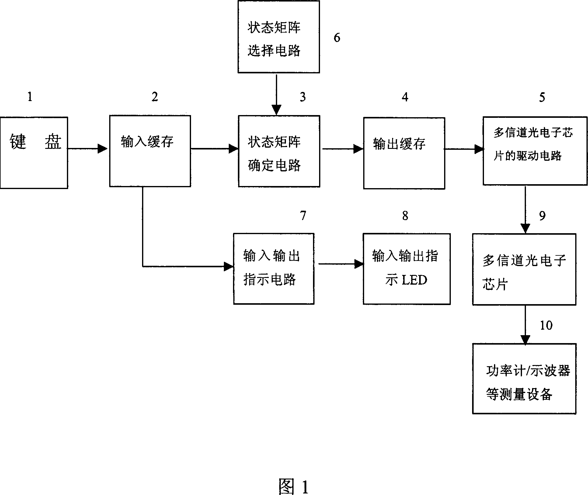 Portable multi-channel photoelectronic chip detection signal generating device and detection method