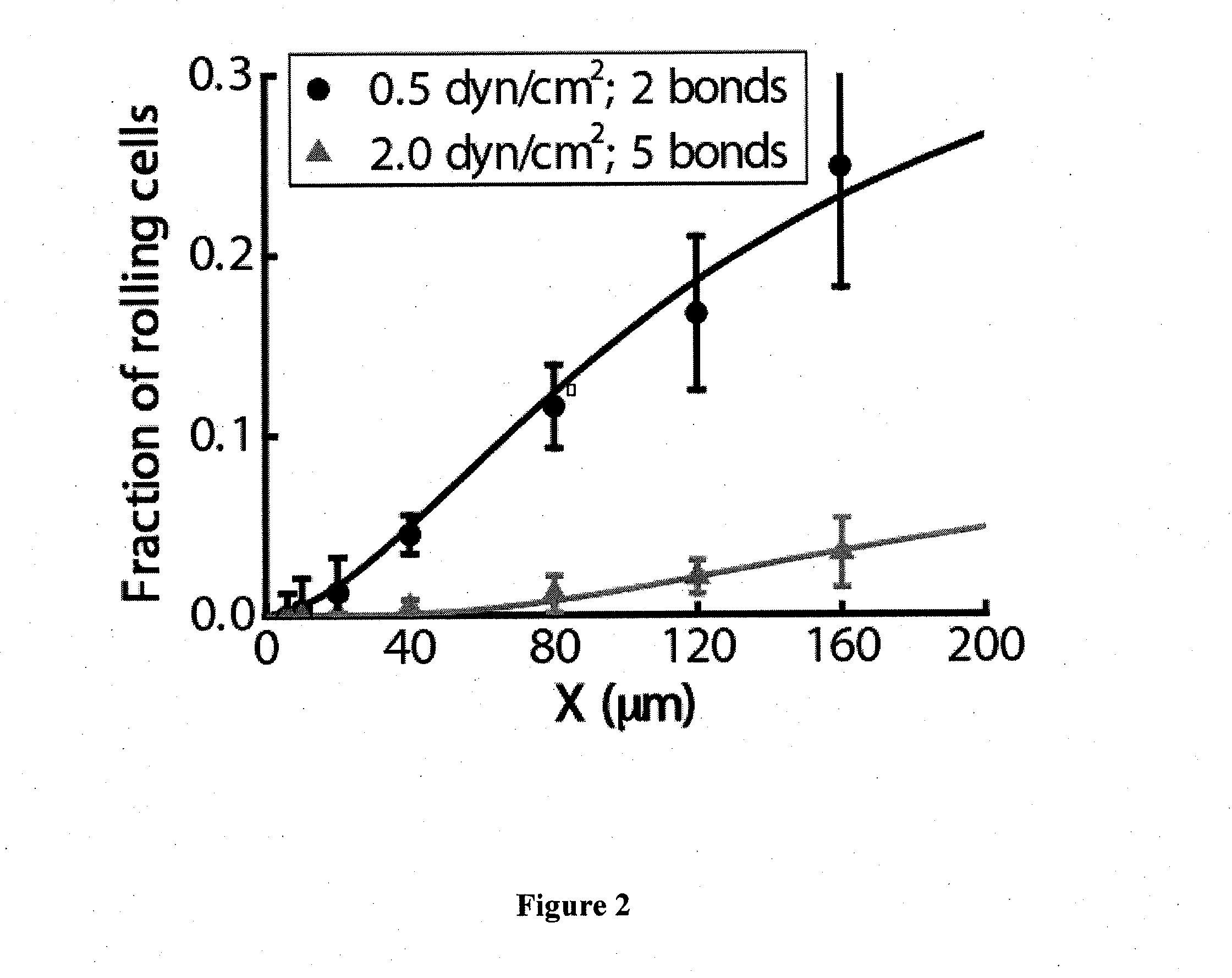 Device for capture, enumeration, and profiling of circulating tumor cells