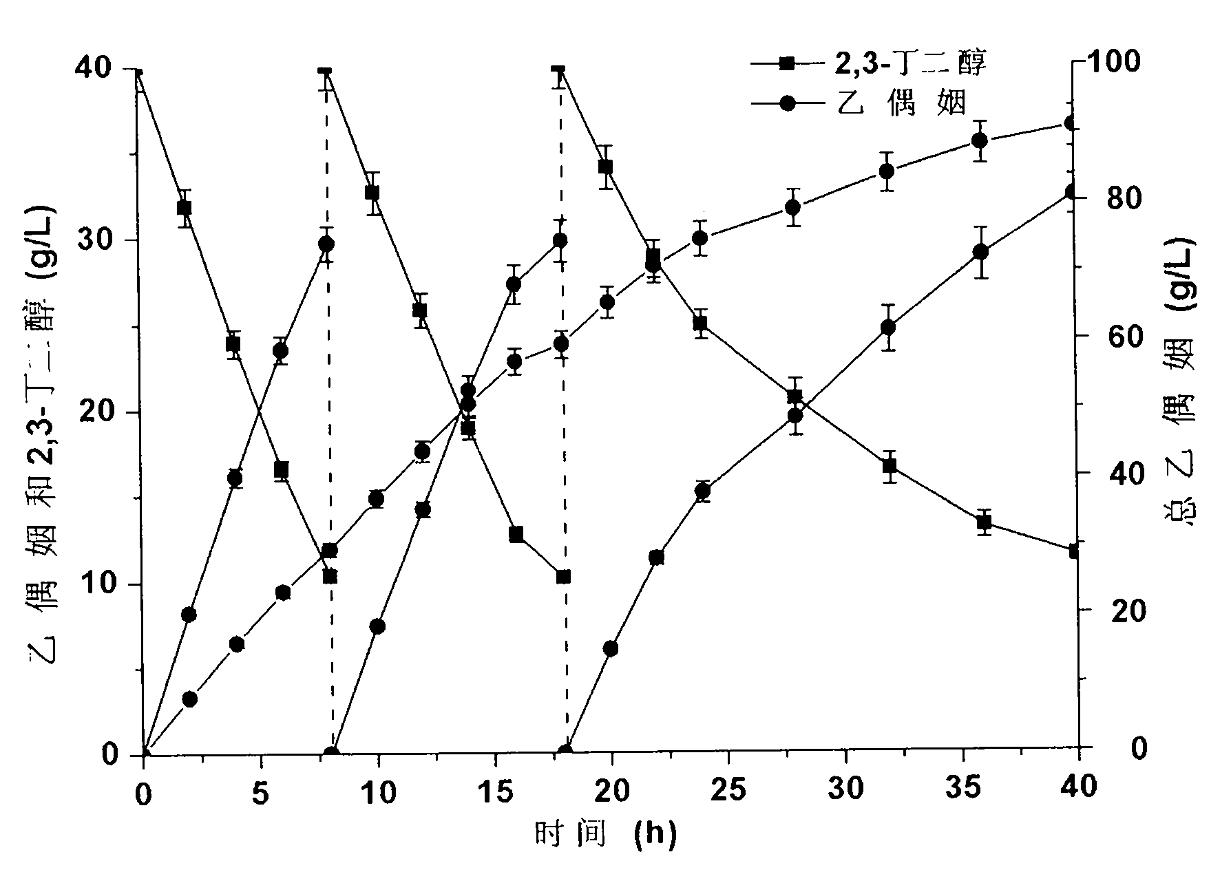 Method for producing acetoin by efficient bioconversion of 2,3-butanediol by using Bacillus subtilis nicotinamide adenine dinucleotide (NAD)&lt;+&gt; regeneration system