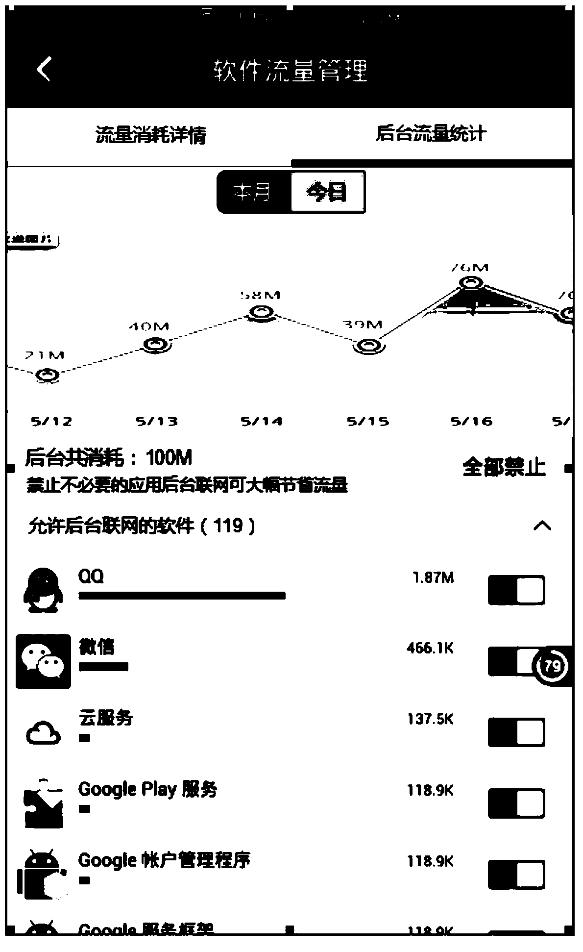 Monitoring method and device for traffic of mobile terminal and client side