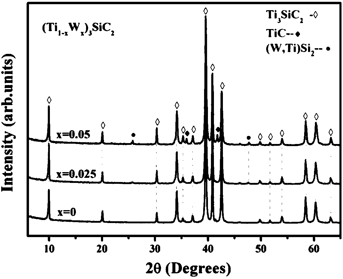 Ceramic material (titanium-tungsten-silicon-carbon) for connector of SOFC (solid oxide fuel cell)