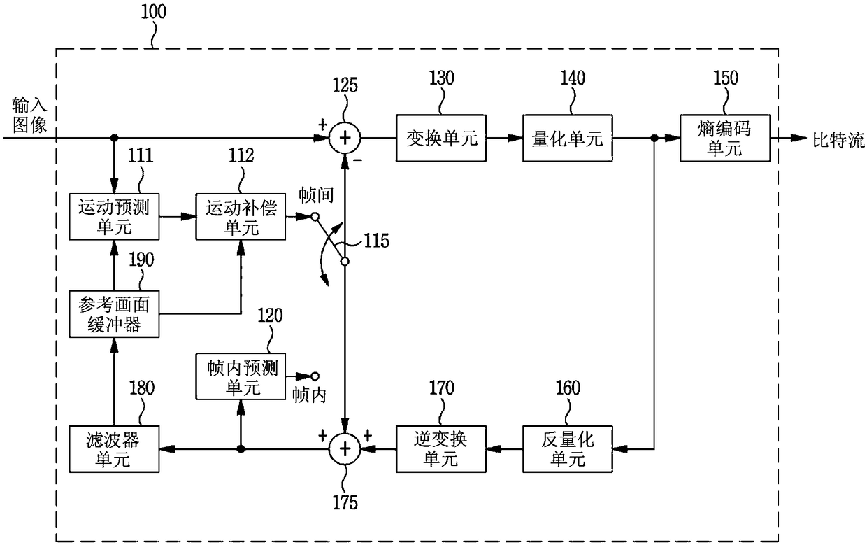 Image encoding/decoding method and device, and recording medium in which bitstream is stored