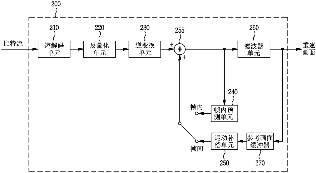 Image encoding/decoding method and device, and recording medium in which bitstream is stored