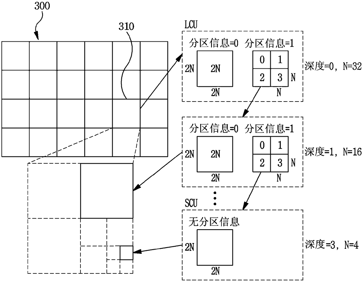 Image encoding/decoding method and device, and recording medium in which bitstream is stored