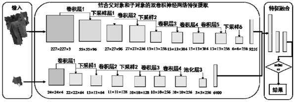 Construction method of remote sensing image classification model, remote sensing image classification method and system