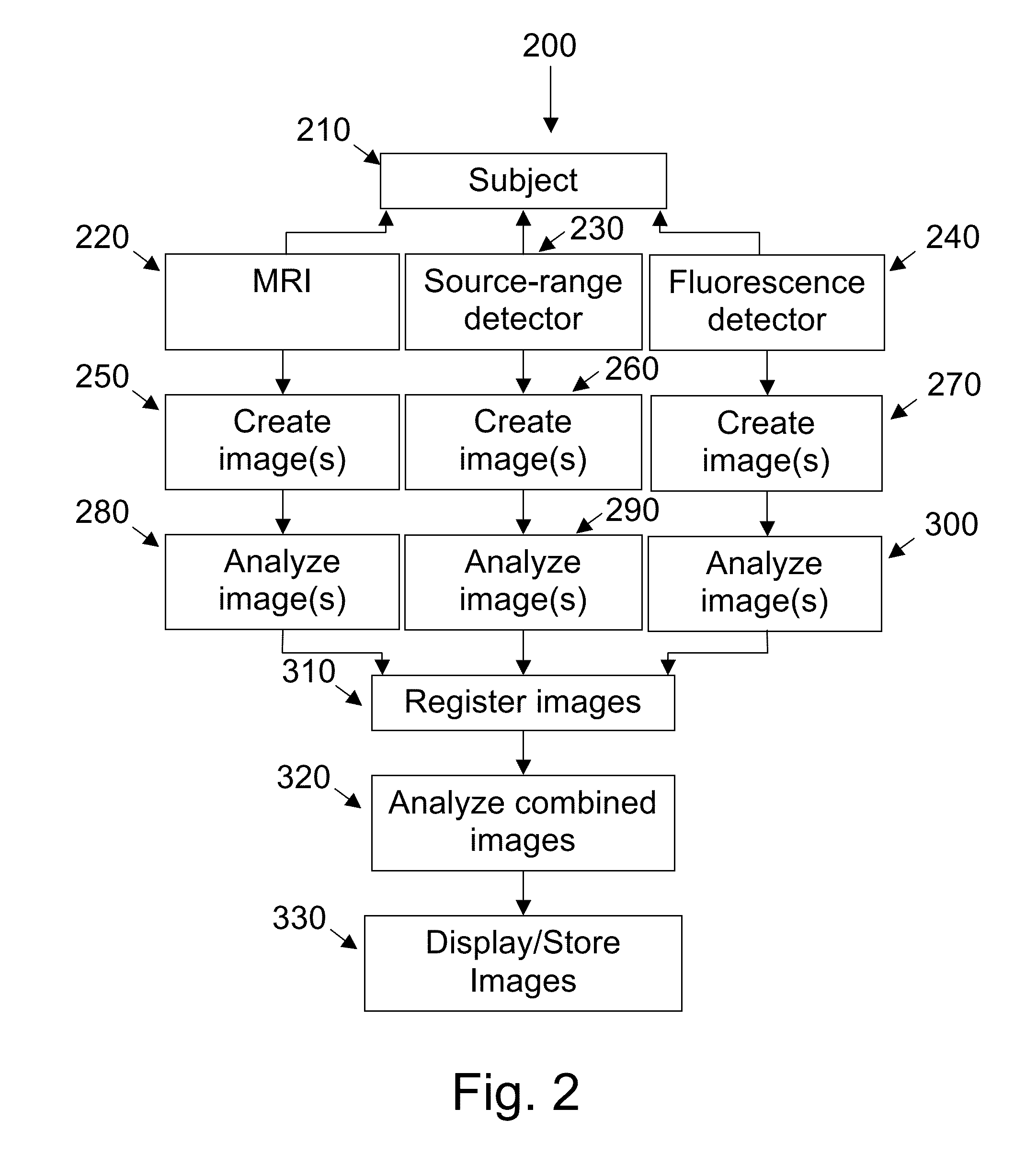 System and method for MRI imaging using polarized light