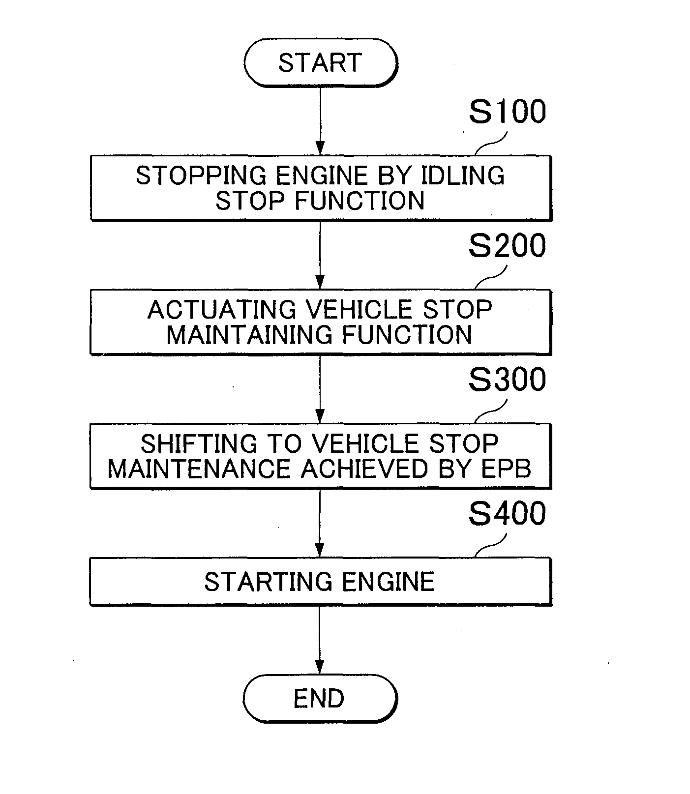 Automatic stop and start control system for an internal combustion engine