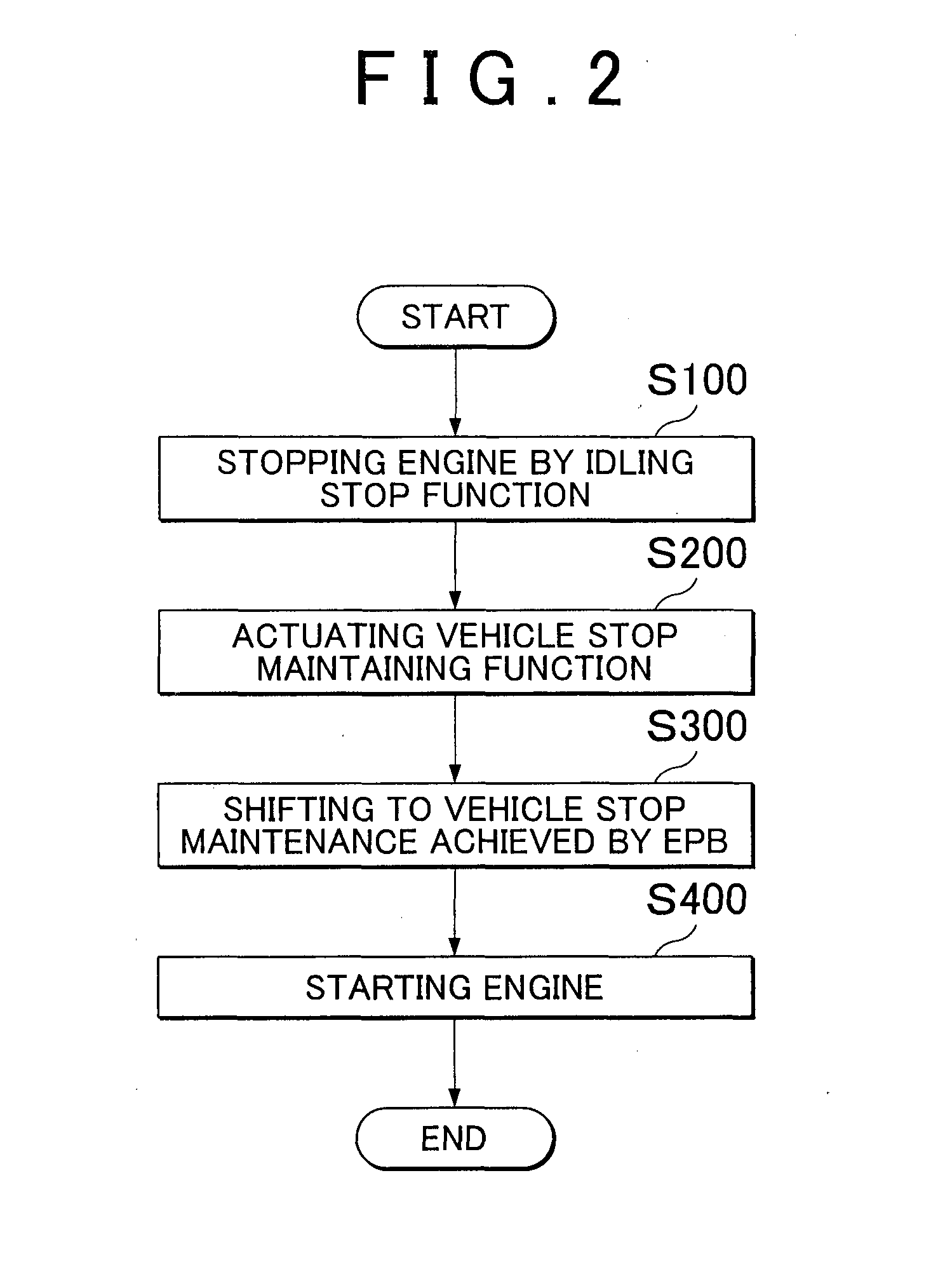 Automatic stop and start control system for an internal combustion engine