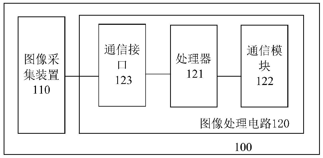 Method, device and image acquisition equipment for statistics on rat situation