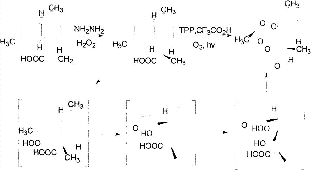 Method of semi-synthesizing artemisinin