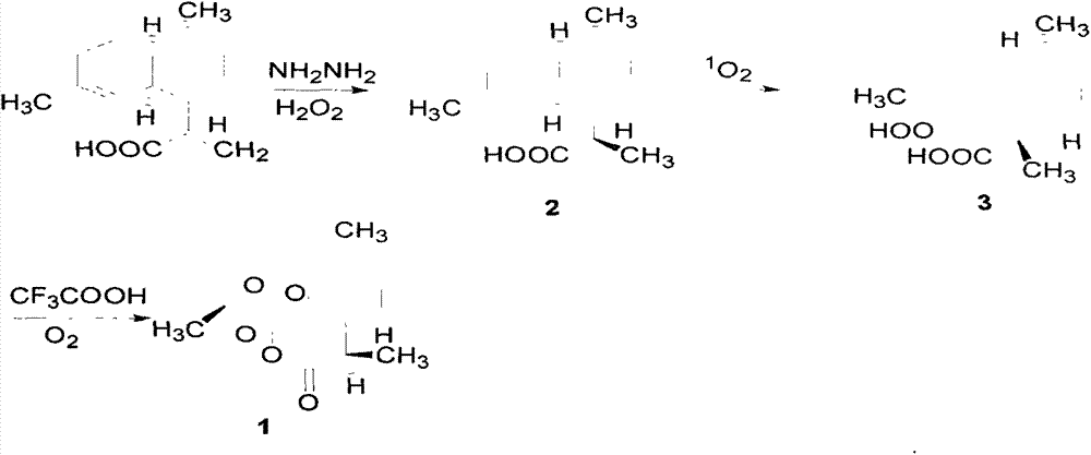 Method of semi-synthesizing artemisinin