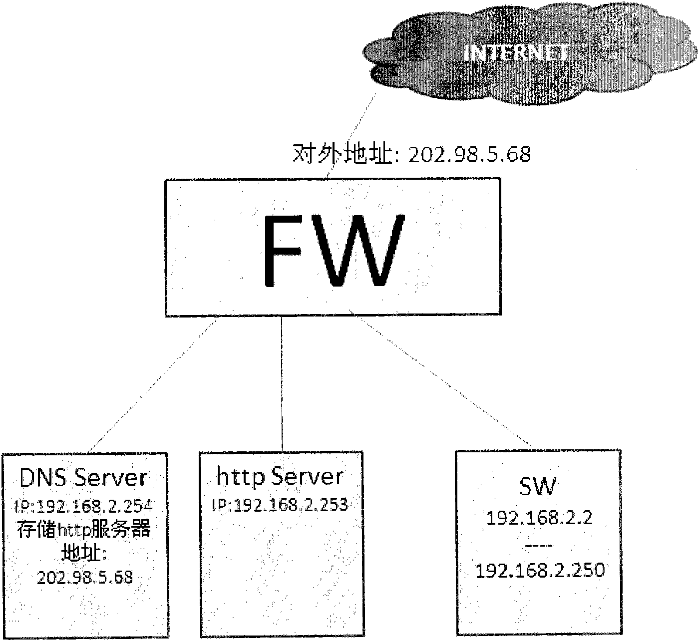Intelligent DNS message processing method and processing device