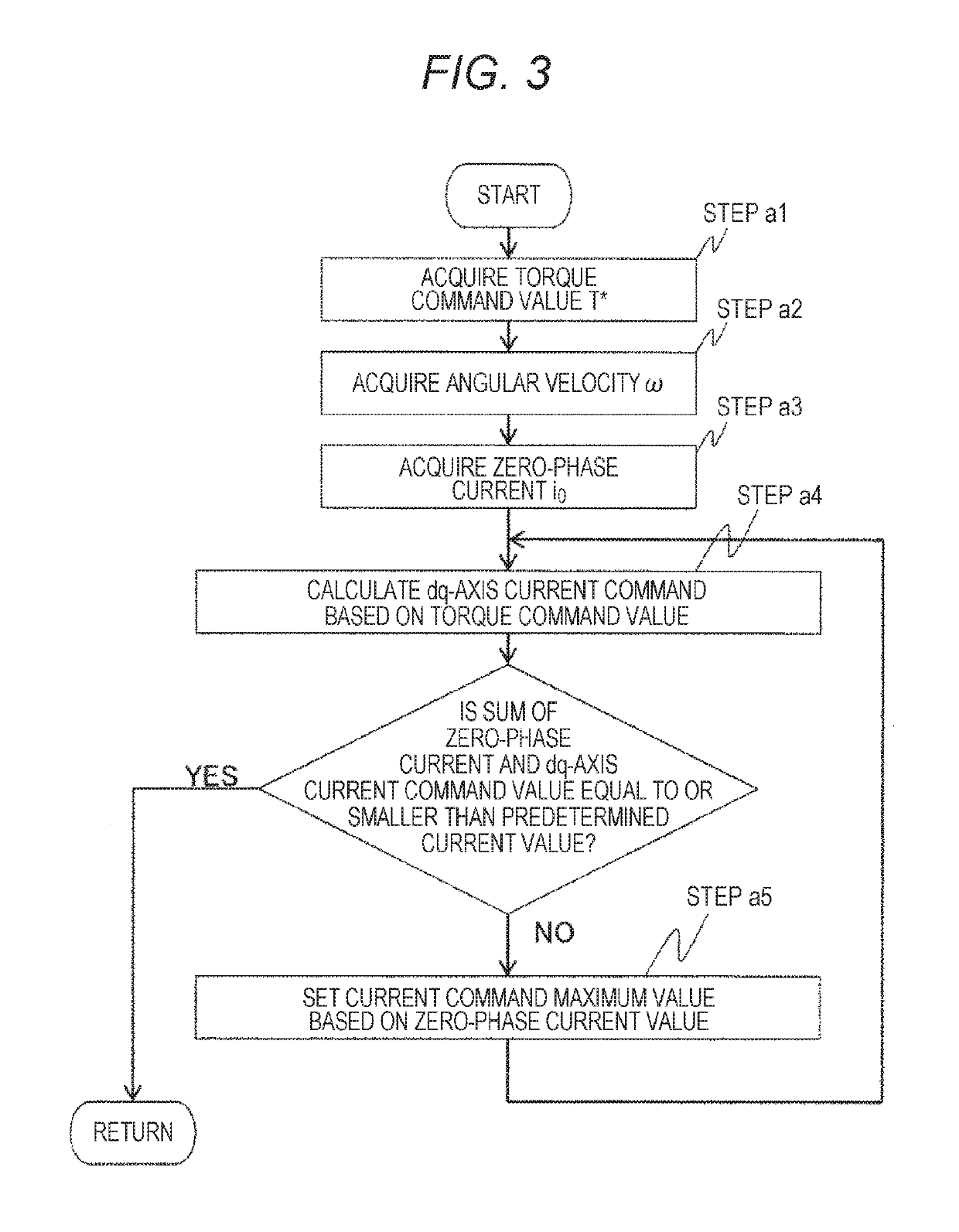 Inverter control device