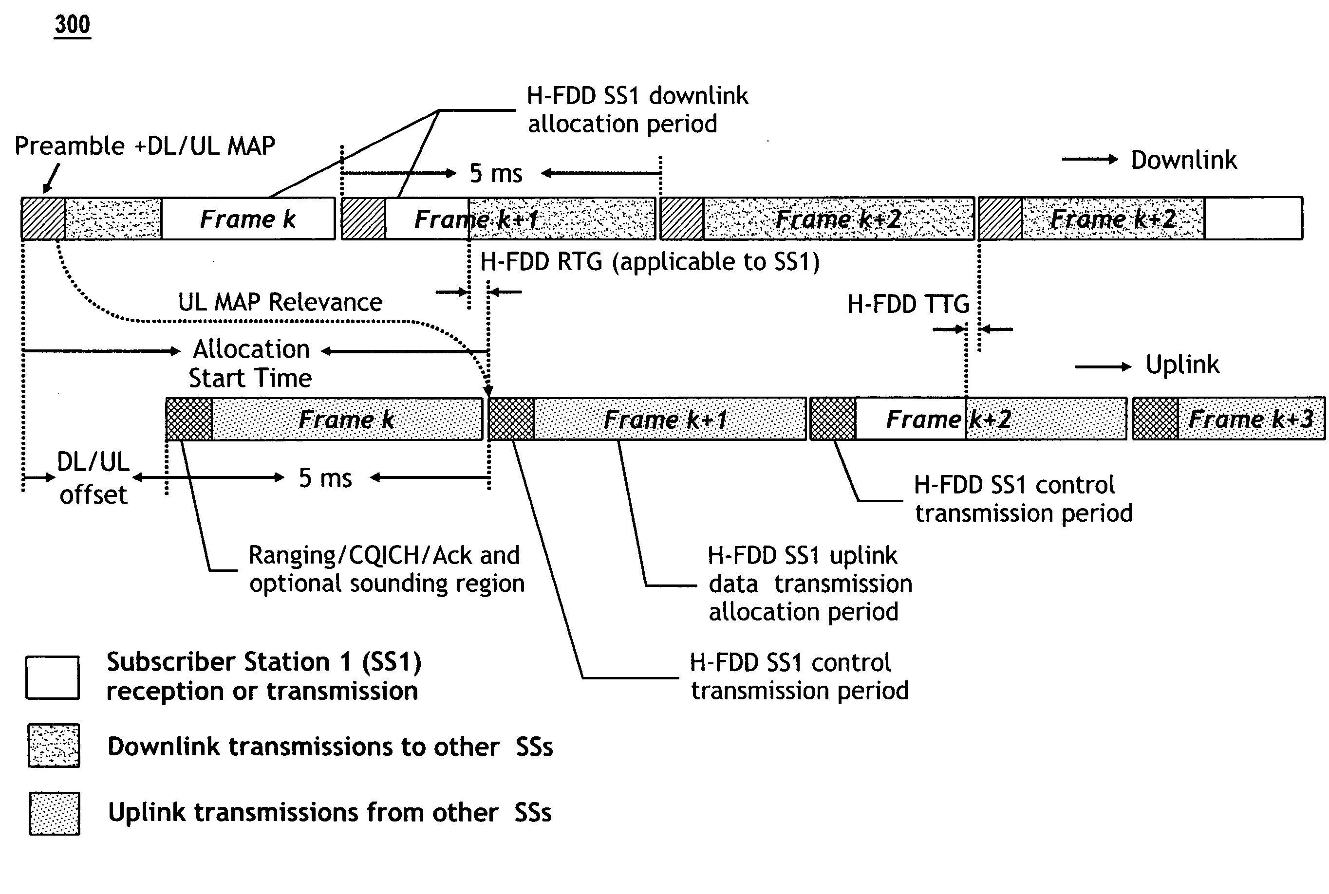 Method for half-and full-duplex subscriber station operation in frequency division duplex systems
