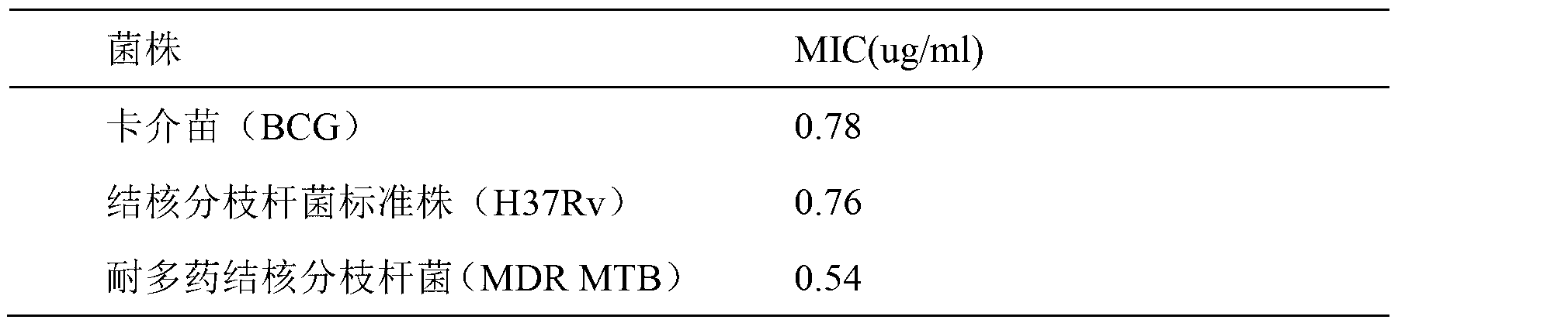 Application of polyflavanostilbene A in preparation of anti-tuberculosis bacteria medicaments