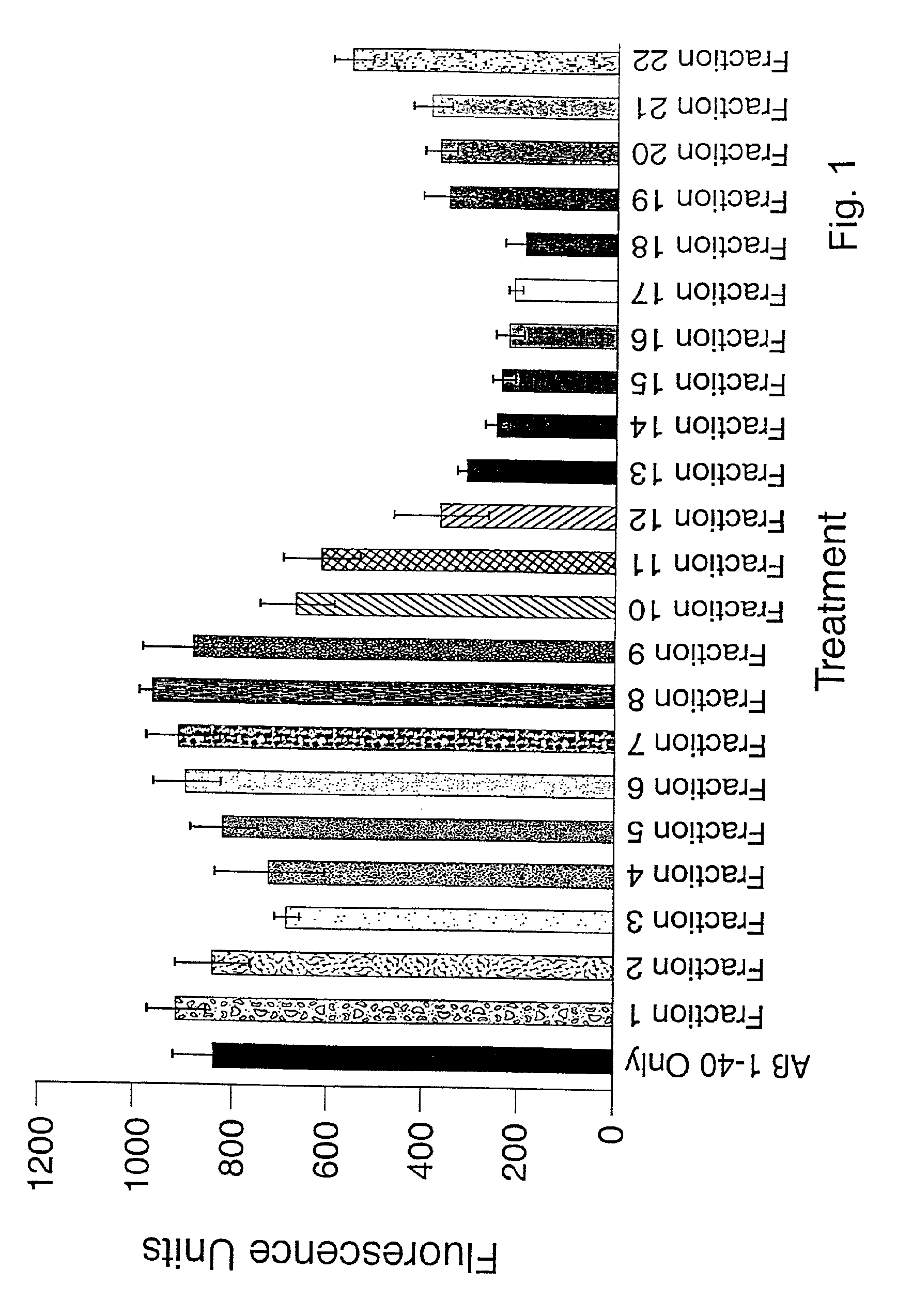 Methods of isolating amyloid-inhibiting compounds and use of compounds isolated from Uncaria tomentosa and related plants