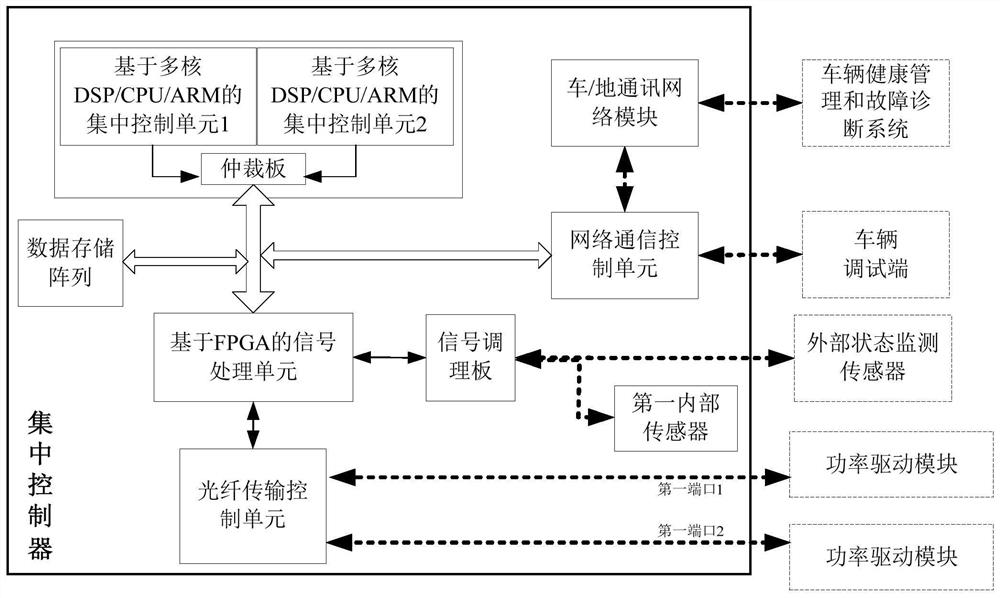 Maglev train and whole-vehicle centralized suspension control system applied to maglev train