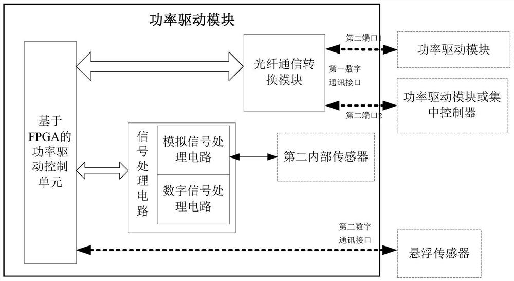 Maglev train and whole-vehicle centralized suspension control system applied to maglev train