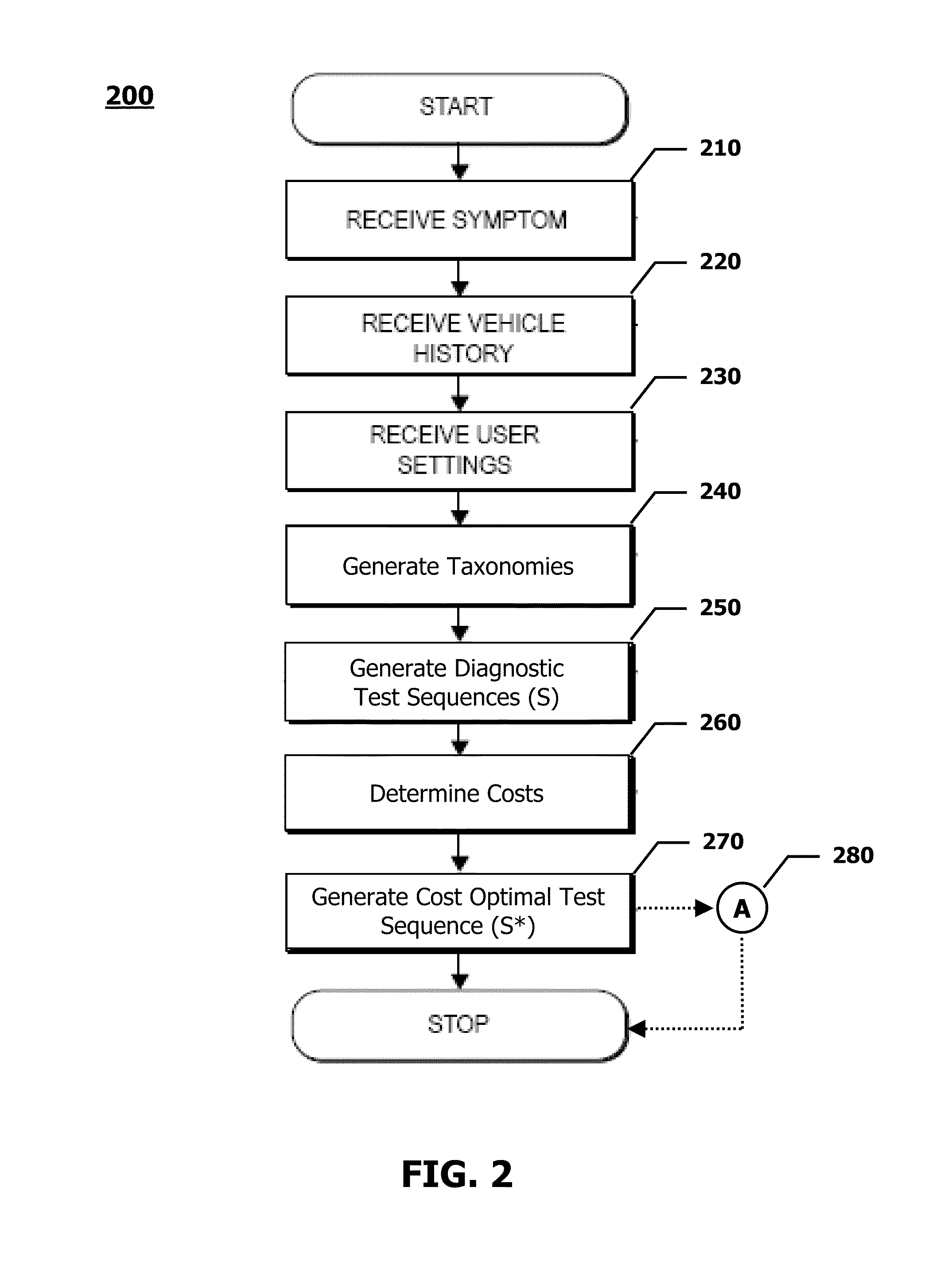 Diagnostic Test Sequence Optimization Method and Apparatus