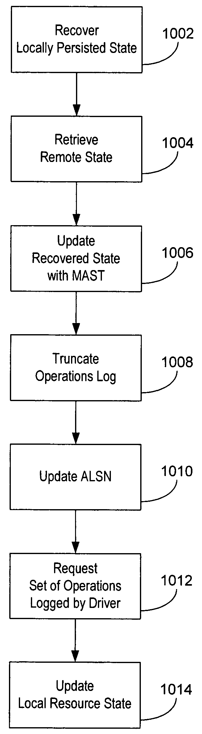 Lossless recovery for computer systems with remotely dependent data recovery